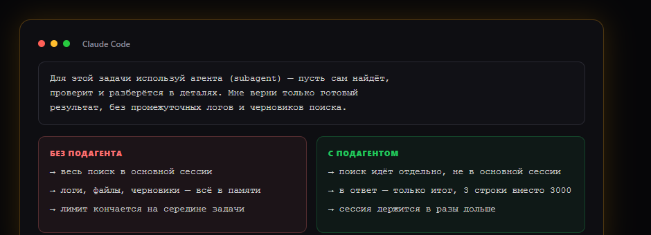 Разница в расходе лимита Claude Code с подагентом и без него
